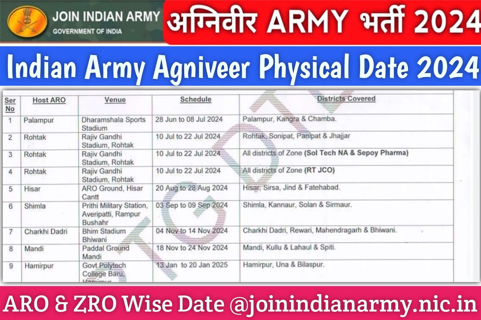 Indian Army Agniveer Physical Date 2024 ARO ZRO Wise Date