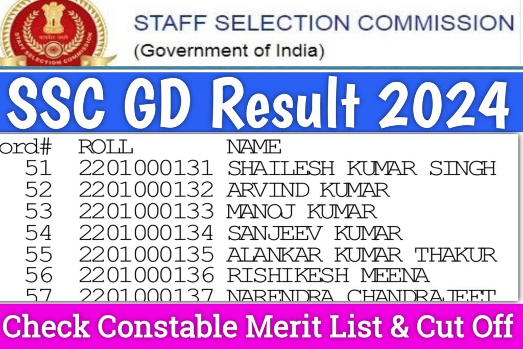 SSC GD Result 2024