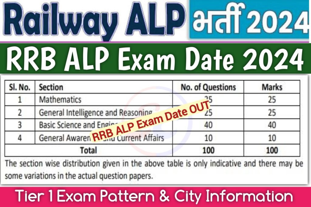 RRB ALP Exam Date 2024