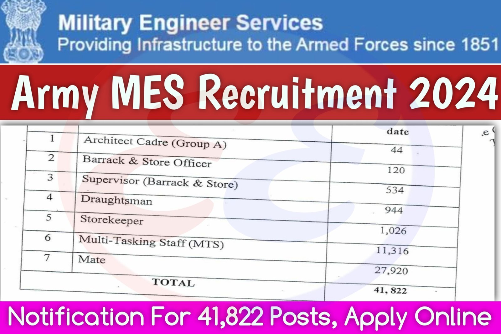 Army MES Recruitment 2024 Notification For 41,844 Posts