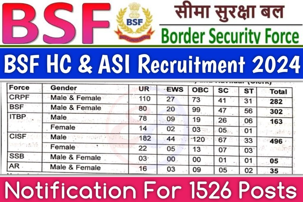 BSF HC and ASI Recruitment 2024