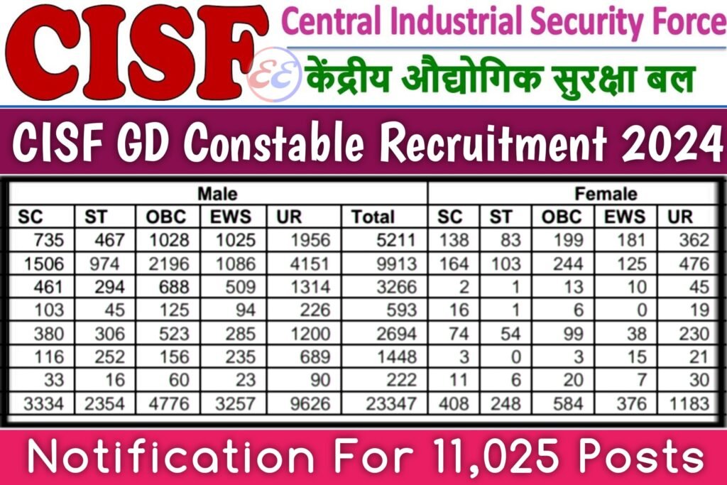 CISF GD Constable Recruitment 2024