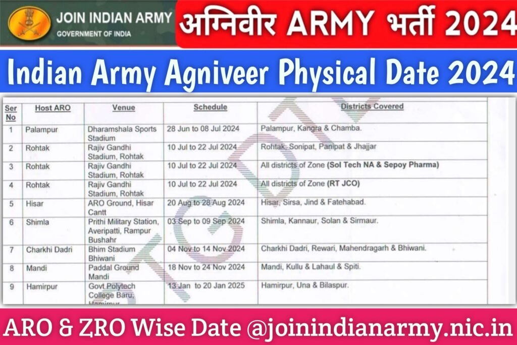 Indian Army Agniveer Physical Date 2024