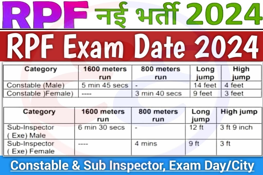 RPF Exam Date 2024