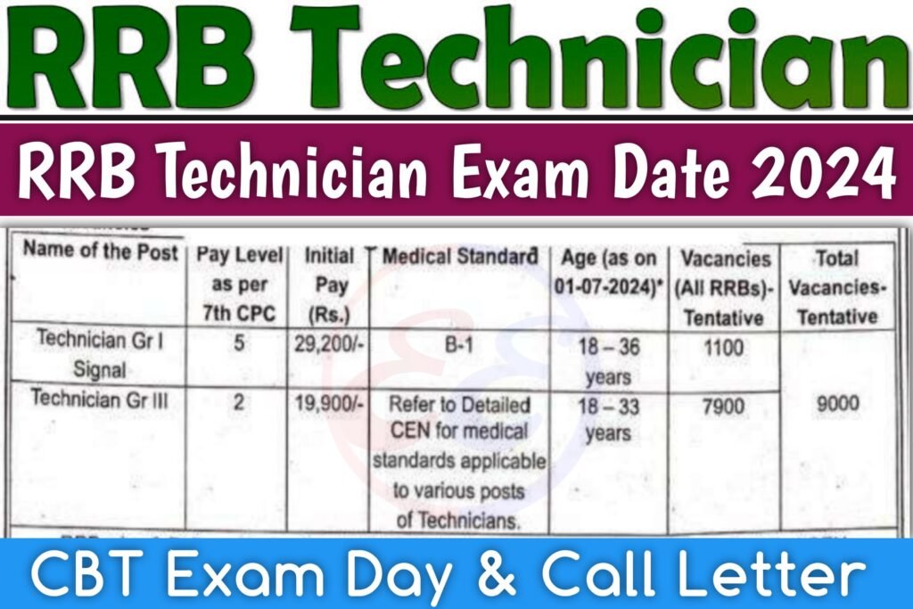 RRB Technician Exam Date 2024