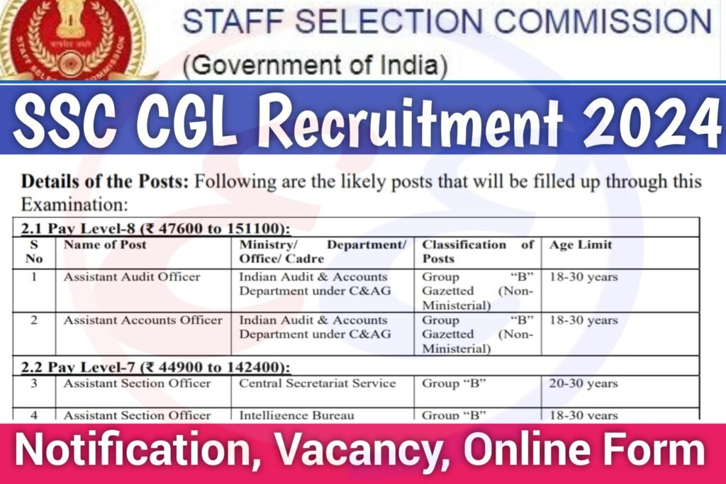 SSC CGL Recruitment 2024