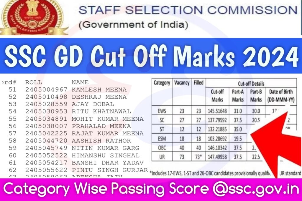 SSC GD Cut Off Marks 2024