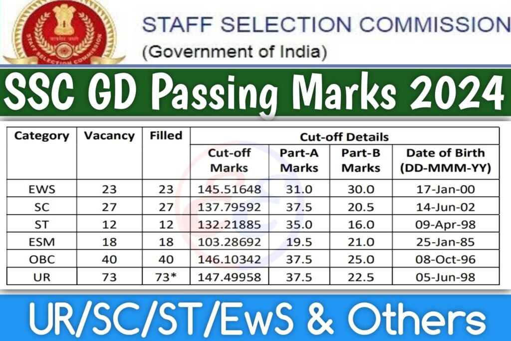 SSC GD Passing Marks 2024