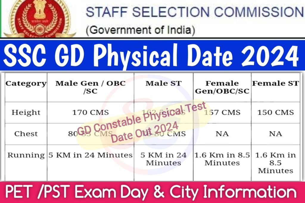 SSC GD Physical Date 2024