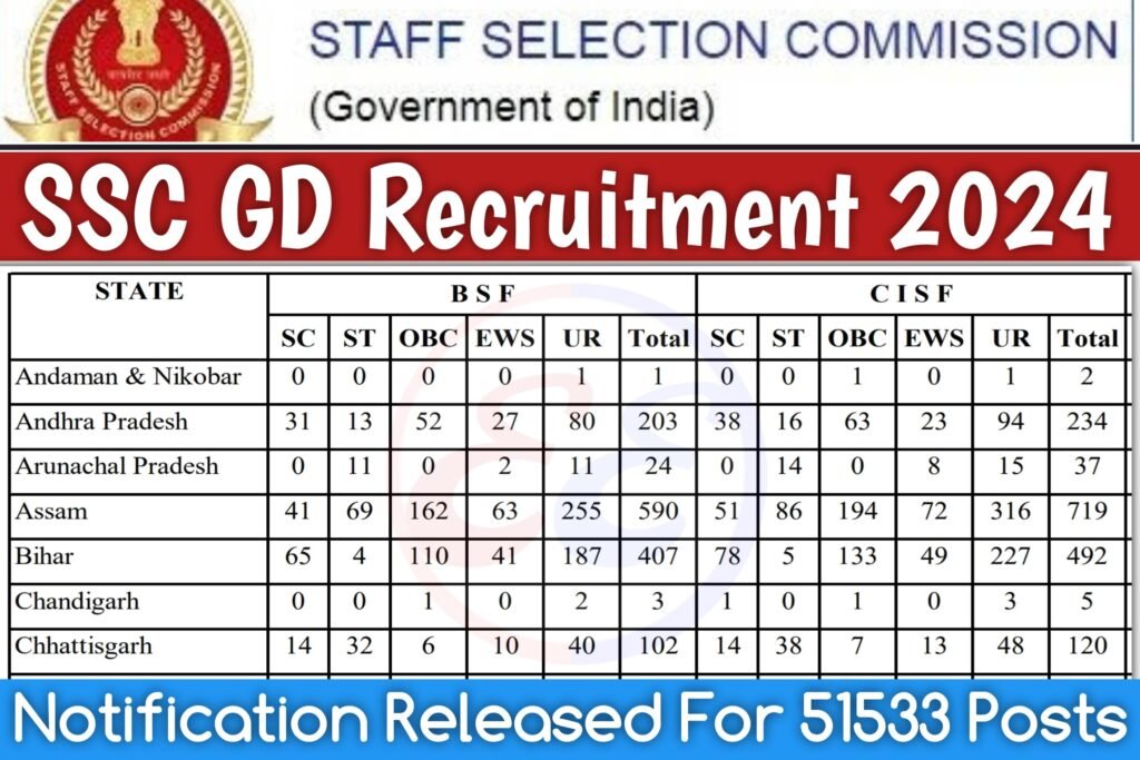 SSC GD Recruitment 2024