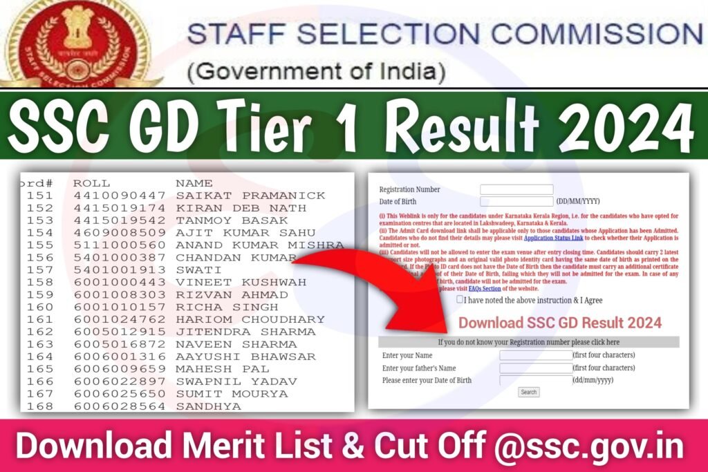 SSC GD Tier 1 Result 2024