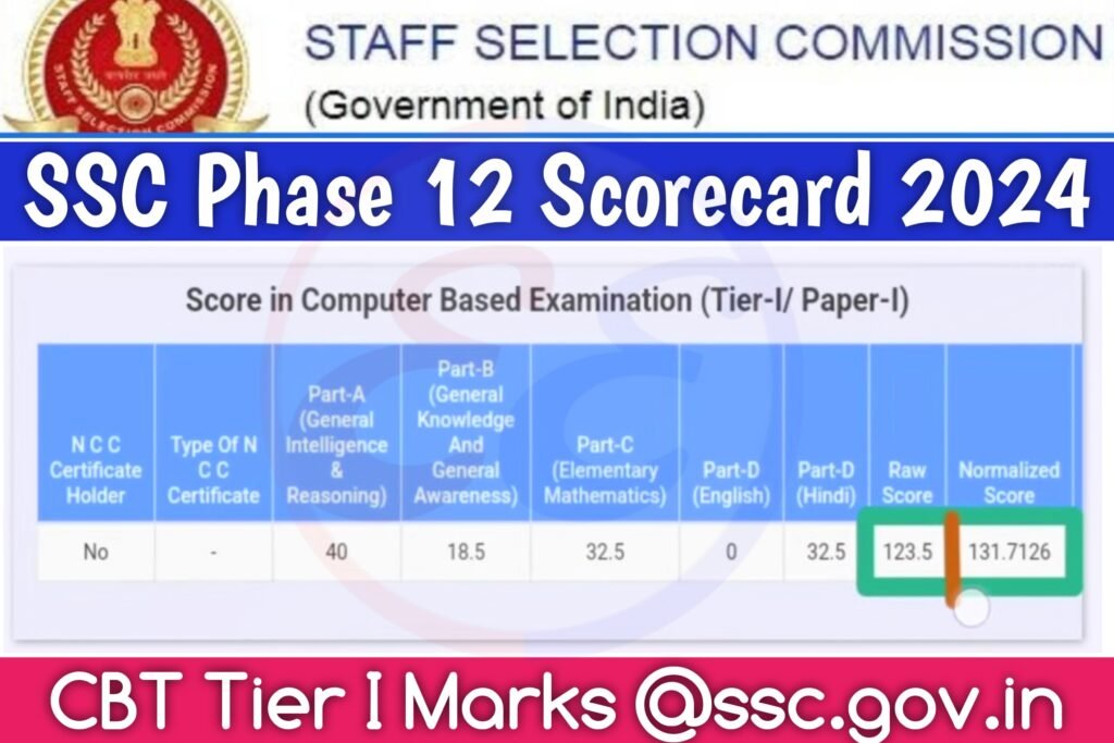 SSC Phase 12 Scorecard 2024