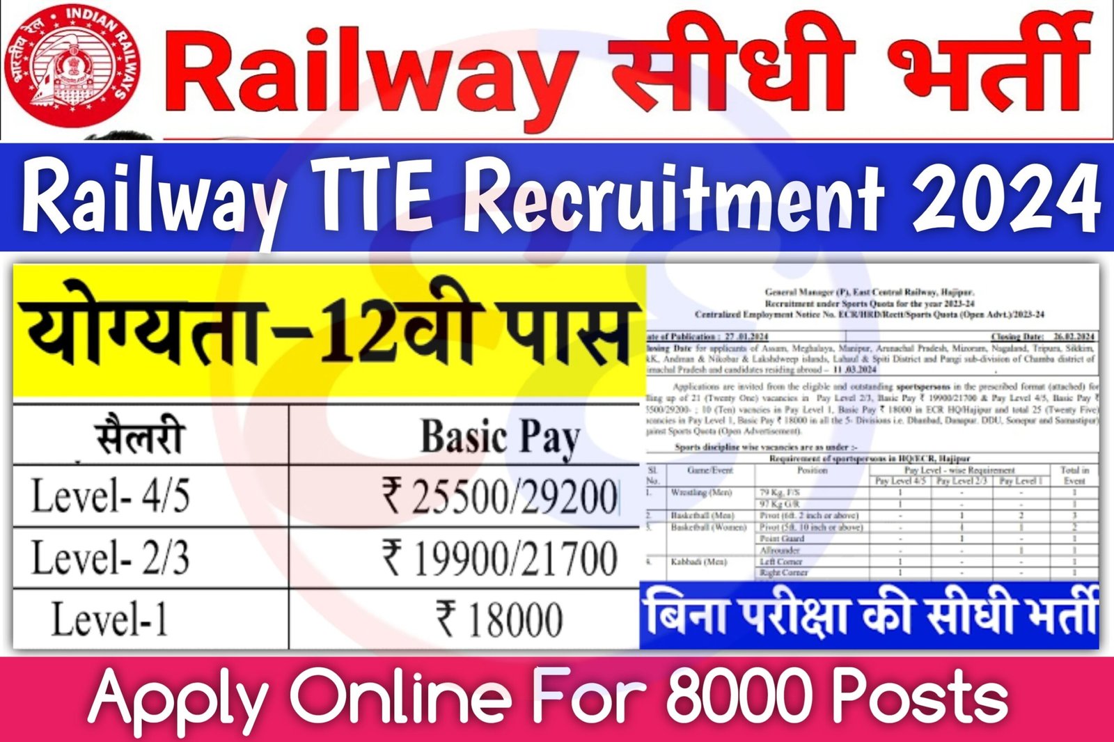 Railway TTE Recruitment 2024 Apply Online For 8000 Posts