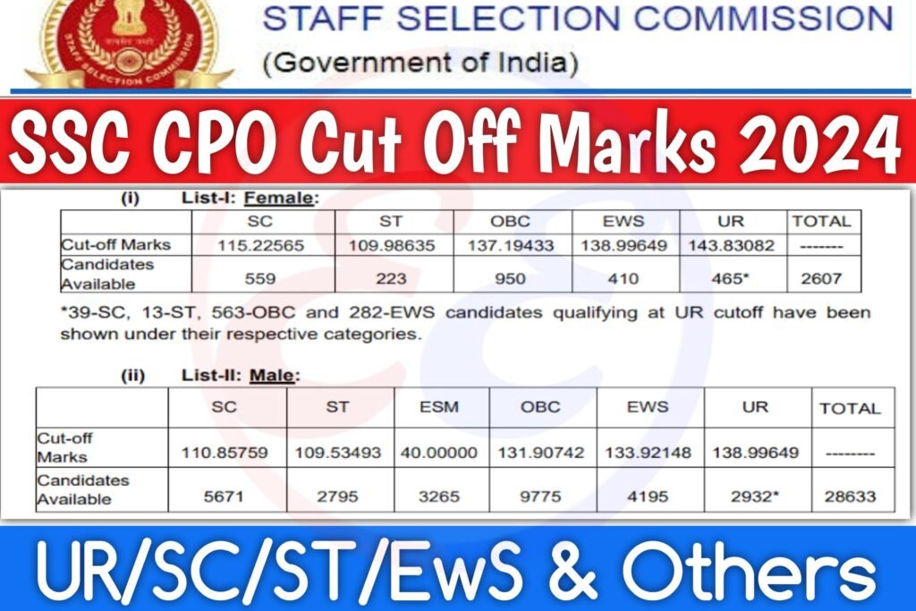 SSC CPO Cut Off Marks 2024