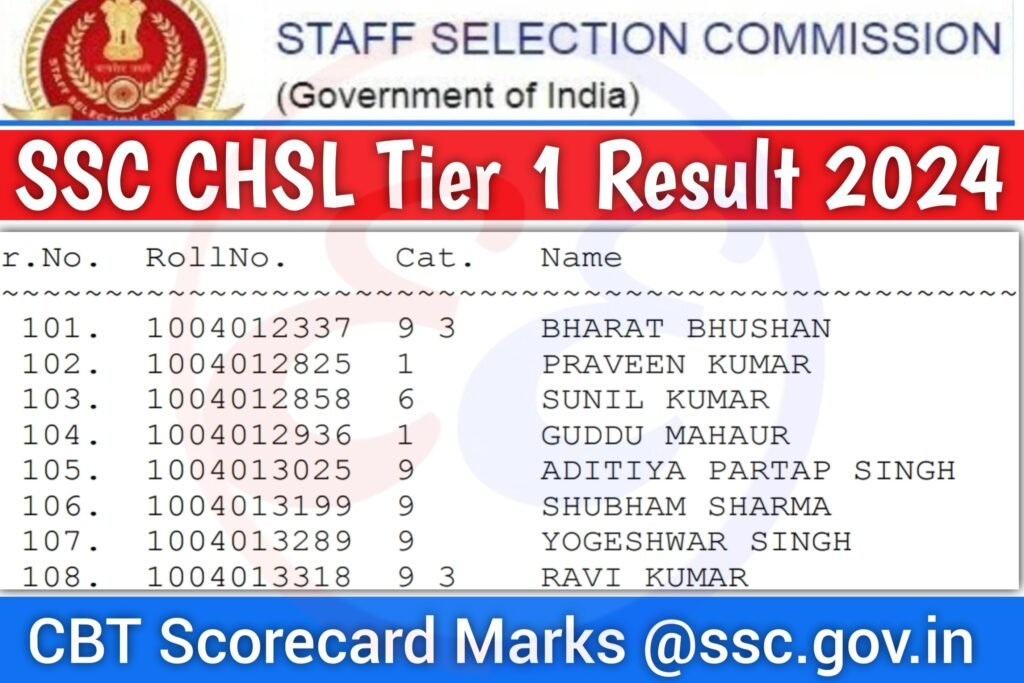 SSC CHSL Tier 1 Result 2024