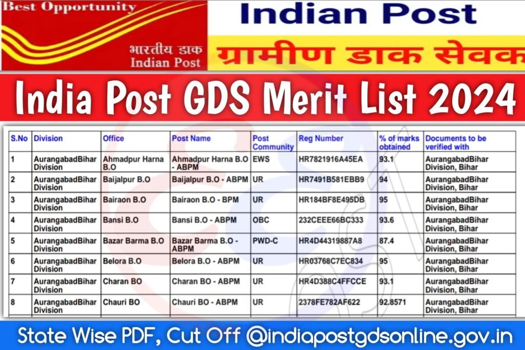 India Post GDS Merit List 2024