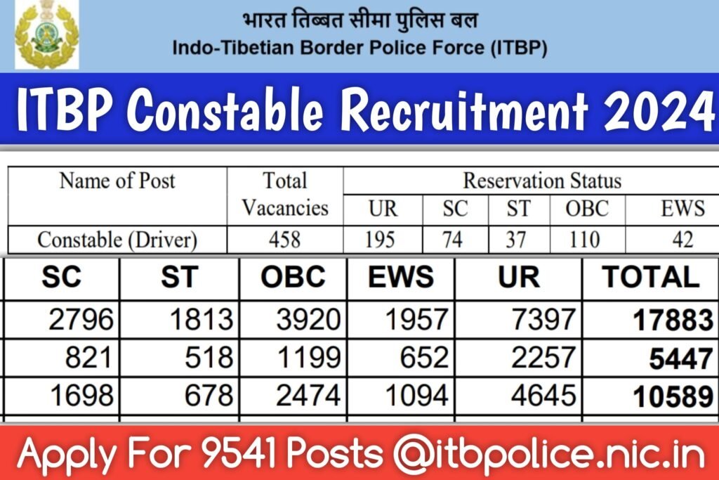 ITBP Constable Recruitment 2024