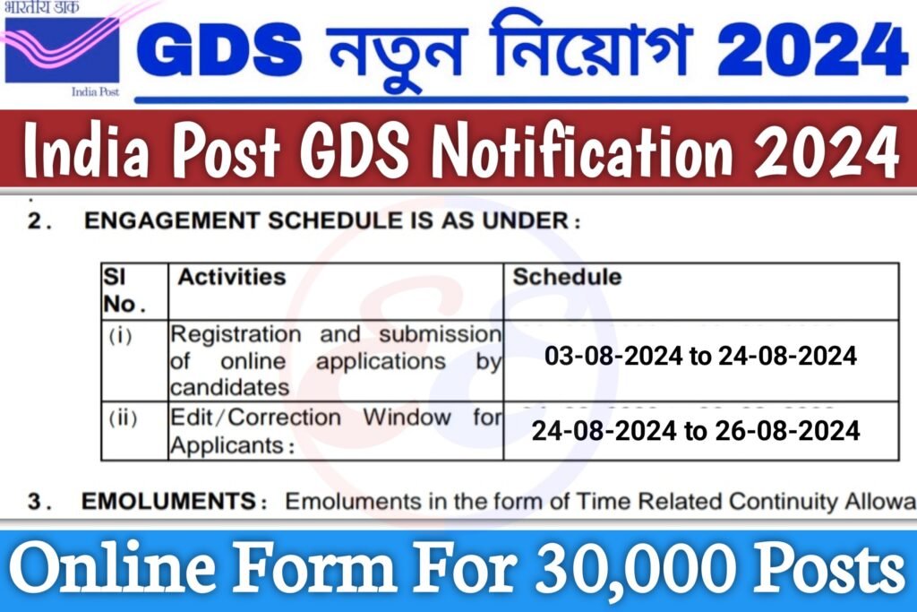 India Post GDS Notification 2024