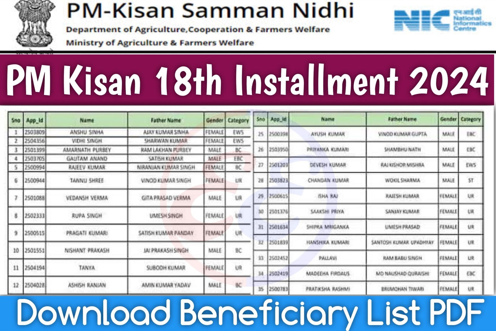 PM Kisan 18th Installment 2024 Download Beneficiary List PDF