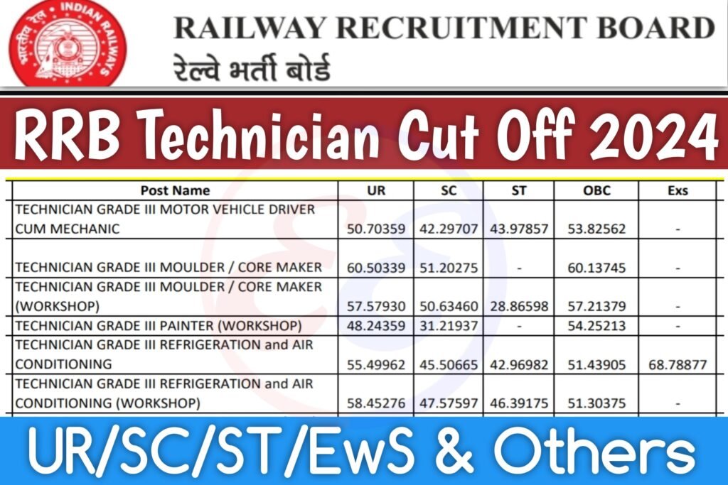 RRB Technician Cut Off 2024