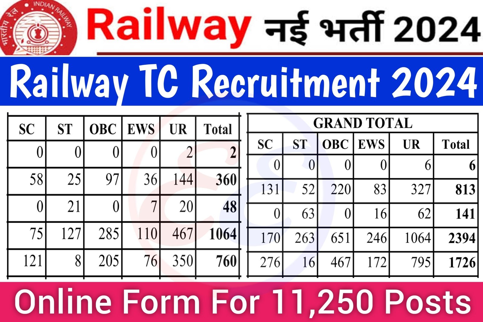 Railway TC Recruitment 2024 Online Form For 11,250 Posts