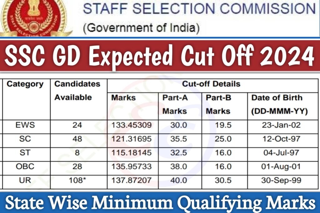 SSC GD Expected Cut Off 2024