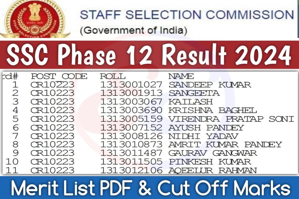 SSC Phase 12 Result 2024