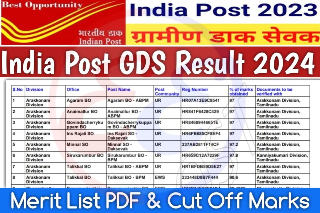 India Post GDS Result 2024