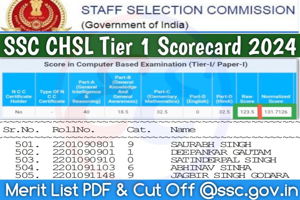 SSC CHSL Tier 1 Scorecard 2024